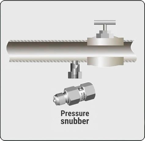 Blog Pressure Transmitter Mounting Part 1 Connecting To Process