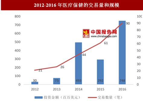 2018 2023年中国智能医疗行业分析与发展趋势研究报告观研报告网