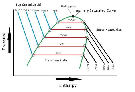 Mastering Enthalpy Diagrams: A Hands-on Worksheet for Chemistry Enthusiasts