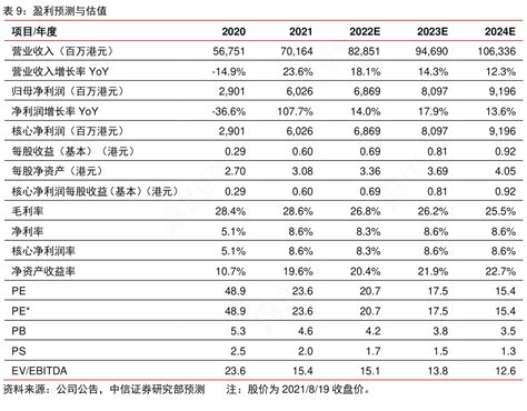 想问下各位网友盈利预测与估值的特点行行查行业研究数据库