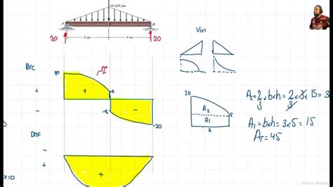 Mecánica de Materiales DFC Y DMF por el Método de Áreas YouTube