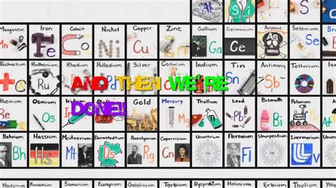 First 20 Elements Of The Periodic Table Song Lyrics In Hindi - Periodic Table Timeline