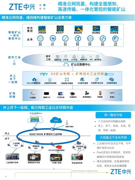 行胜于言中兴通讯以先进ICT助力矿山智能化 中兴 C114通信网