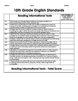 Rate Your Skills Grade 10 By Activity Based Learning TpT