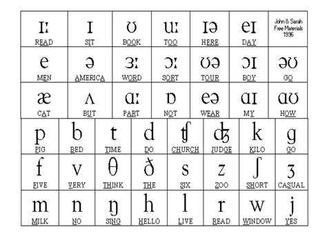 SOLUTION Vowels And Consonants 1 Studypool