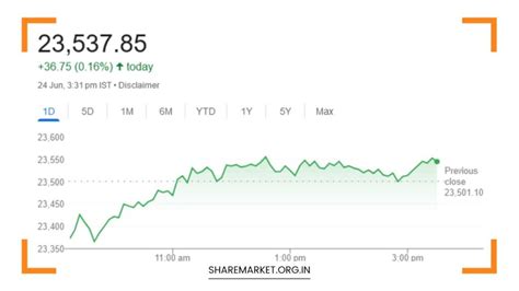 Sensex Gains 131 Points Nifty Above 23 500 Nifty Prediction For Tomorrow