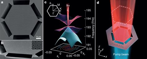 Scalable Open Dirac Electromagnetic Cavity And The Berkeley