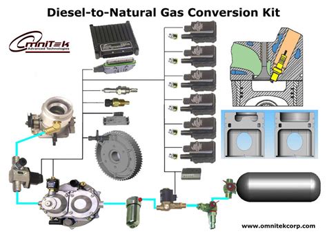 15 Converting Diesel To Cng You Must Know Perkins Diesel Engine Serial Numbers