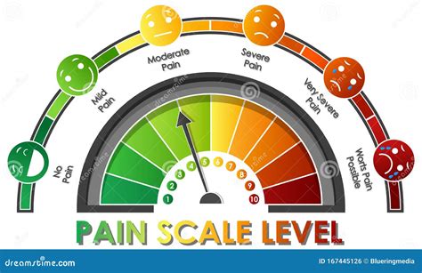 Diagram Showing Pain Scale Level With Different Colors Stock Vector