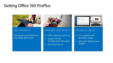 Introduction To Microsoft 365 Enterprise