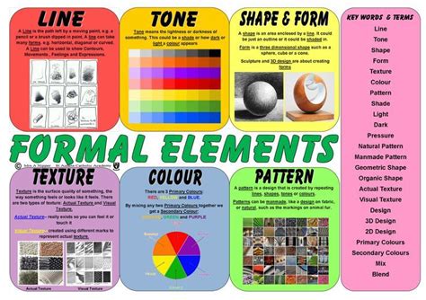 Formal elements of art, Visual elements of art, Elements of art