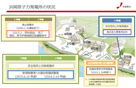 浜岡原子力発電所 安全対策の今 Sponsored 産経ニュース