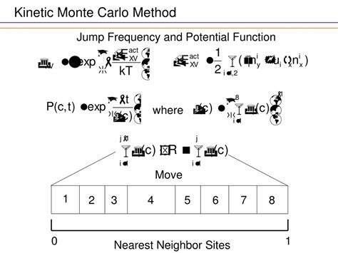 Kinetic Monte Carlo Matlab Code 7