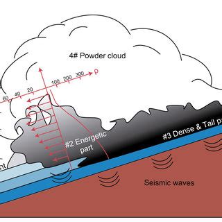 (PDF) Advanced seismic methods applied to the study of snow avalanche ...