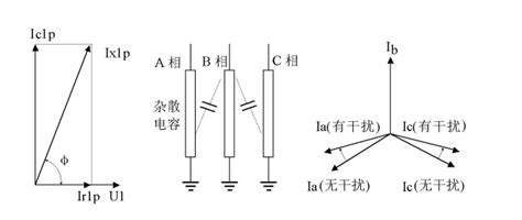 氧化锌避雷器带电测试仪原理和数据分析千旭电力