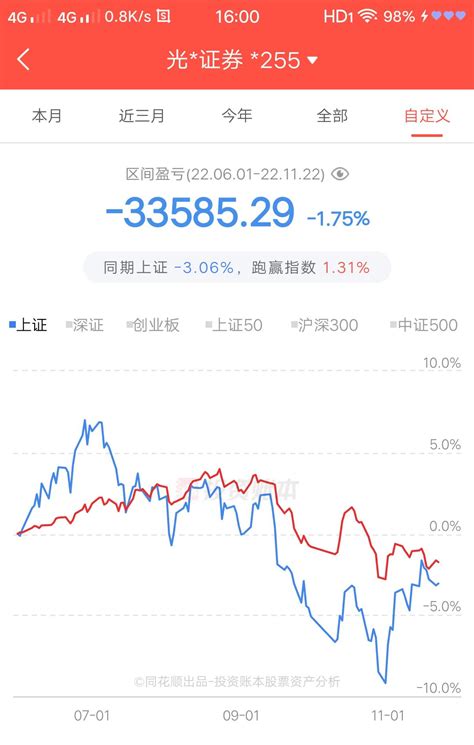 市场整理实盘持仓待涨 集思录