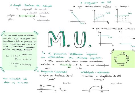 Graficos Mru E Mruv - MRU e MRUV [resumos e mapas mentais] - Infinittus