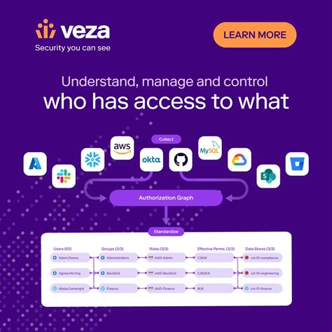 veza  linkedin veza   app  open authorization api