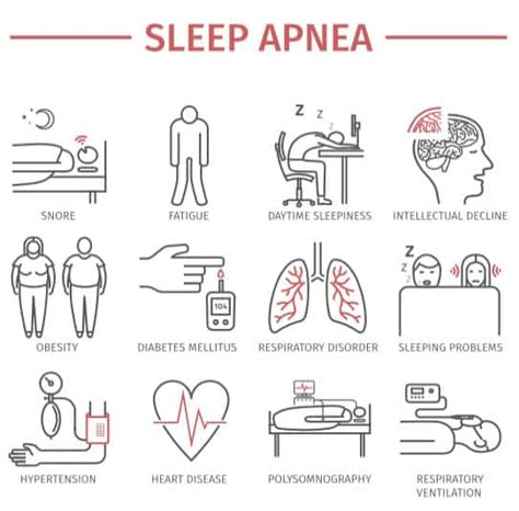 Sleep Guide What Is Obstructive Sleep Apnea Osa Soft Touch Beds