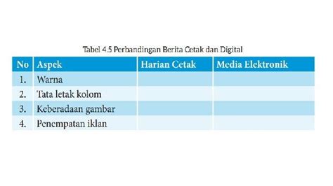 Kunci Jawaban Bahasa Indonesia Kurikulum Merdeka Kelas 7 Halaman 113 Berita Cetak Dan Digital