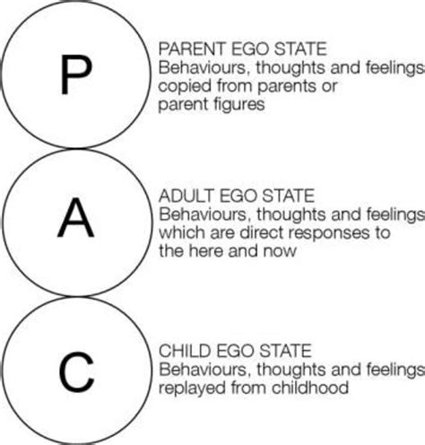 How Transactional Analysis Can Help You Communicate Better Owlcation