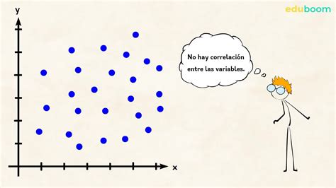 Diagrama De Dispersión Diagrama De Dispersión