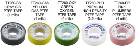 PTFE Thread Seal Tape Pressure Rating