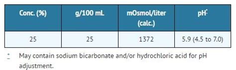 Mannitol Injection Package Insert Prescribing Information