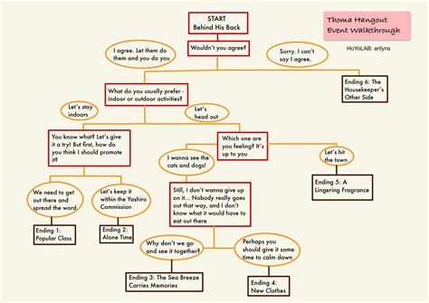 Version 2 2 Thoma And Sayu Hangout Guides Genshin Impact HoYoLAB