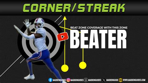 How To Beat Zones With Corner Streak Route Combo In Madden