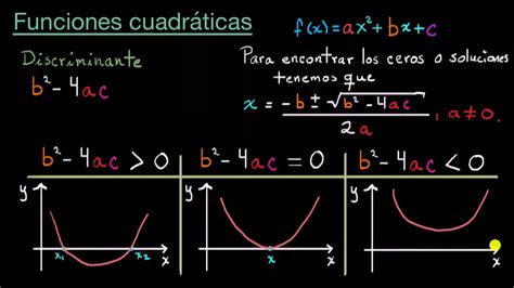 Relación entre la función cuadrática y su discriminante YouTube