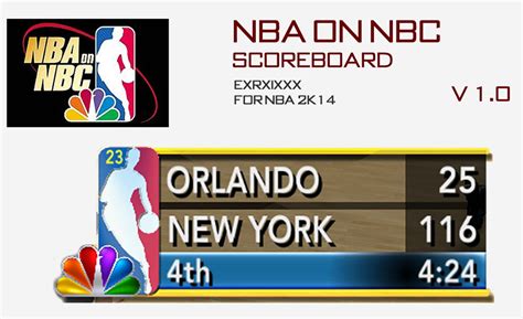 NLSC Forum • Downloads - NBA on NBC Scoreboard