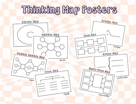 Thinking Map Graphic Organizer Posters Etsy