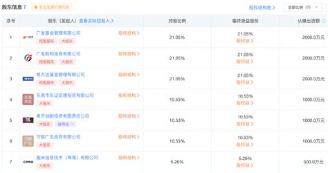 公募巨头易方达和广发联手投资 21经济网