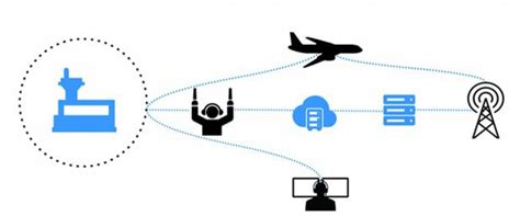 ATC Voice Communication Control System - Mobile ATC