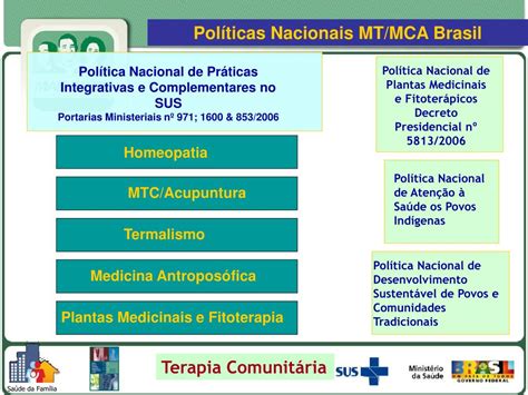 Ppt Sa De P Blica E Pol Tica De Pr Ticas Integrativas E