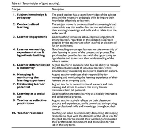 Teacher Observation Rubrics