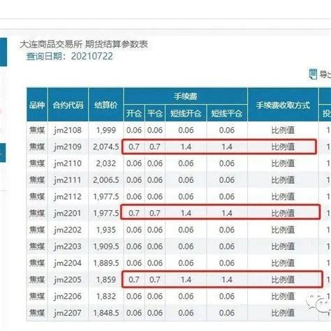 焦煤期货一手手续费要多少钱？焦煤期货波动100个点赚多少钱？ 知乎