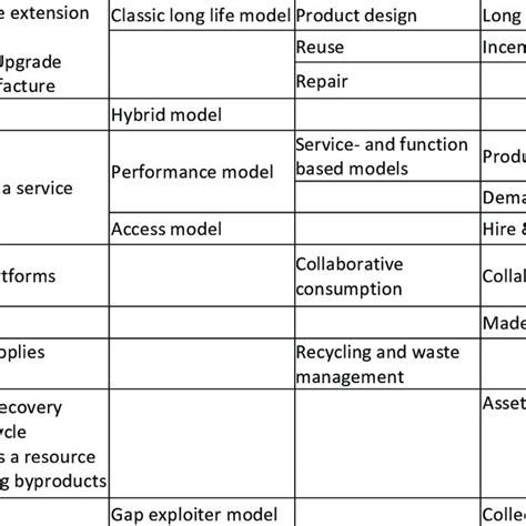 The Circular Economy Ellen Macarthur Foundation 2012 P 24