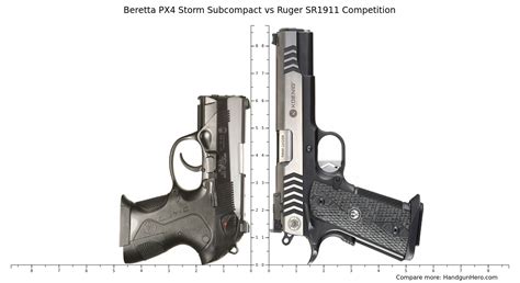 Ruger Sr Competition Vs Beretta Px Storm Subcompact Size