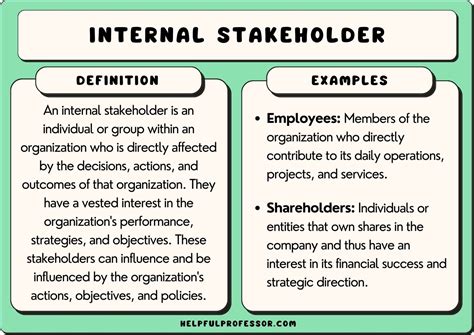 13 Internal Stakeholder Examples (2025)