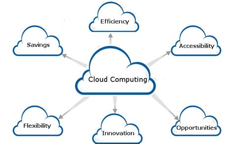 6 Benefits Of Cloud Computing ESDS Official Knowledgebase