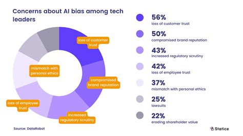 How to tackle bias in AI: An Ultimate Guide