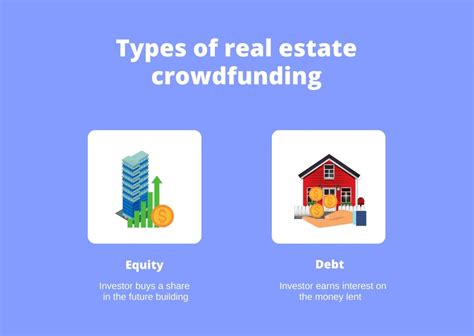 Wie funktioniert Crowdfunding für Immobilien CrowdSpace