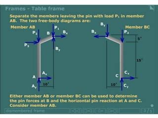 Lecture Statics Analysis Of Trusses Ppt