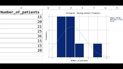 Frequency Distribution Graph In Spss Software And Ploting Histogram