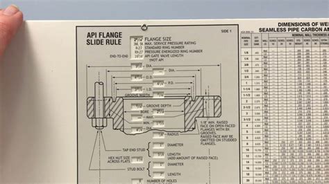 API Flange Guides By American Slide Chart Perrygraf YouTube