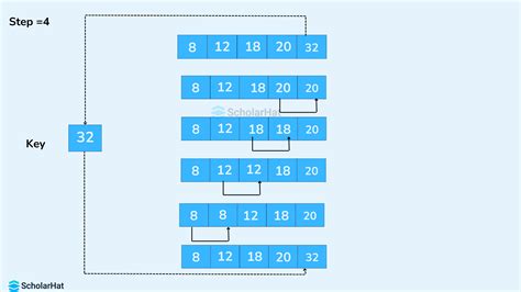 Insertion Sort In Data Structures Algorithm Working Advantages