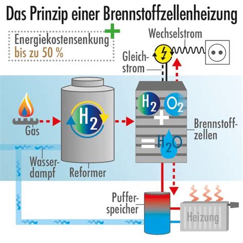 M Gliche Energiekonzepte F R Das Einfamilienhaus