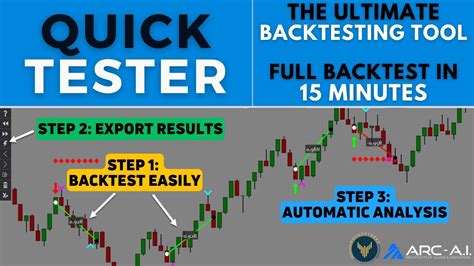 How To Backtest And Gather Data In Just 15 Minutes The Ultimate Backtesting Tool Youtube
